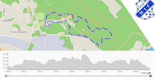 Banskiss 4,3 km