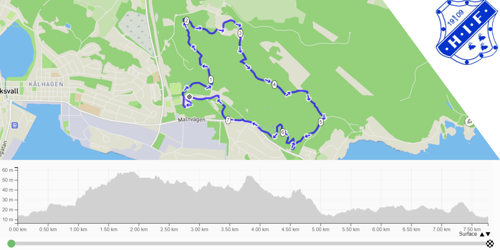 Banskiss 7,7 km